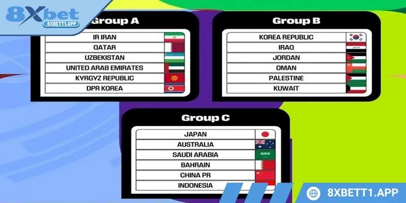Liên đoàn bóng đá châu Á (AFC) sẽ được phân bổ 8,5 suất